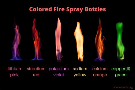 spray bottle test|Colored Fire Spray Bottles .